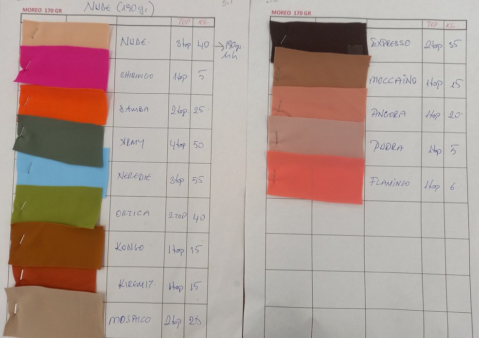 mayoluk kumaş - Görsel 5