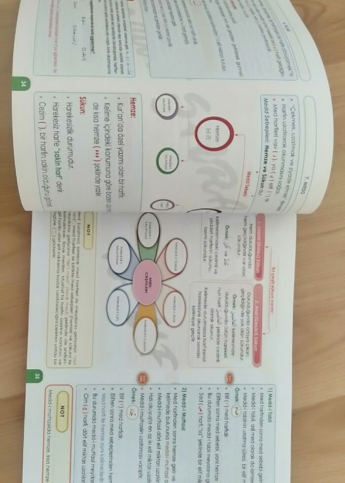 Video ders notu - Görsel 2