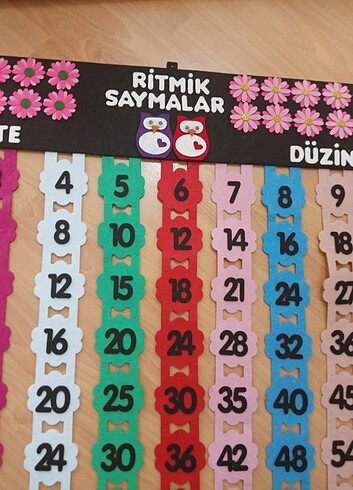 Beden Ritmik saymalar
