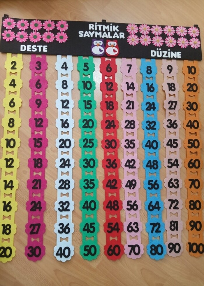 Ritmik saymalar - Görsel 2