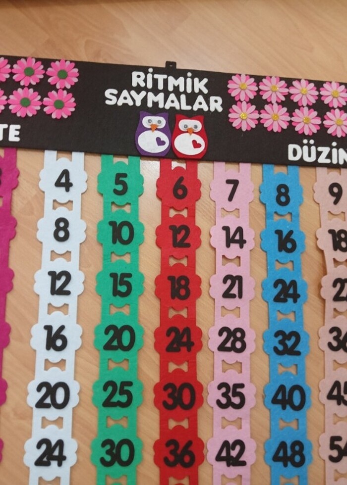 Ritmik saymalar - Görsel 3