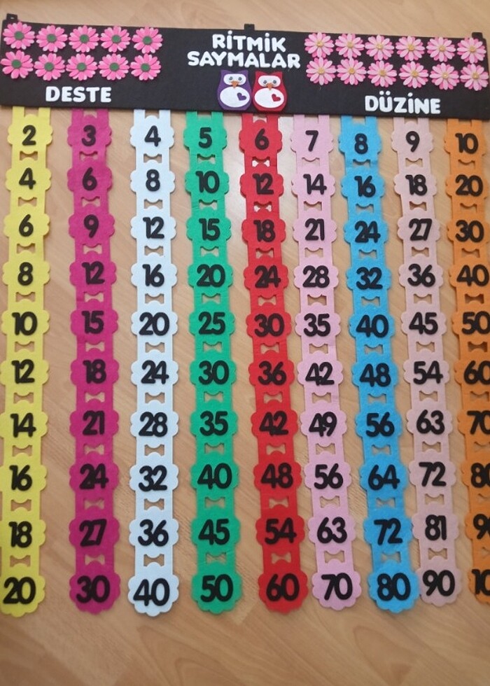 Ritmik saymalar - Görsel 5
