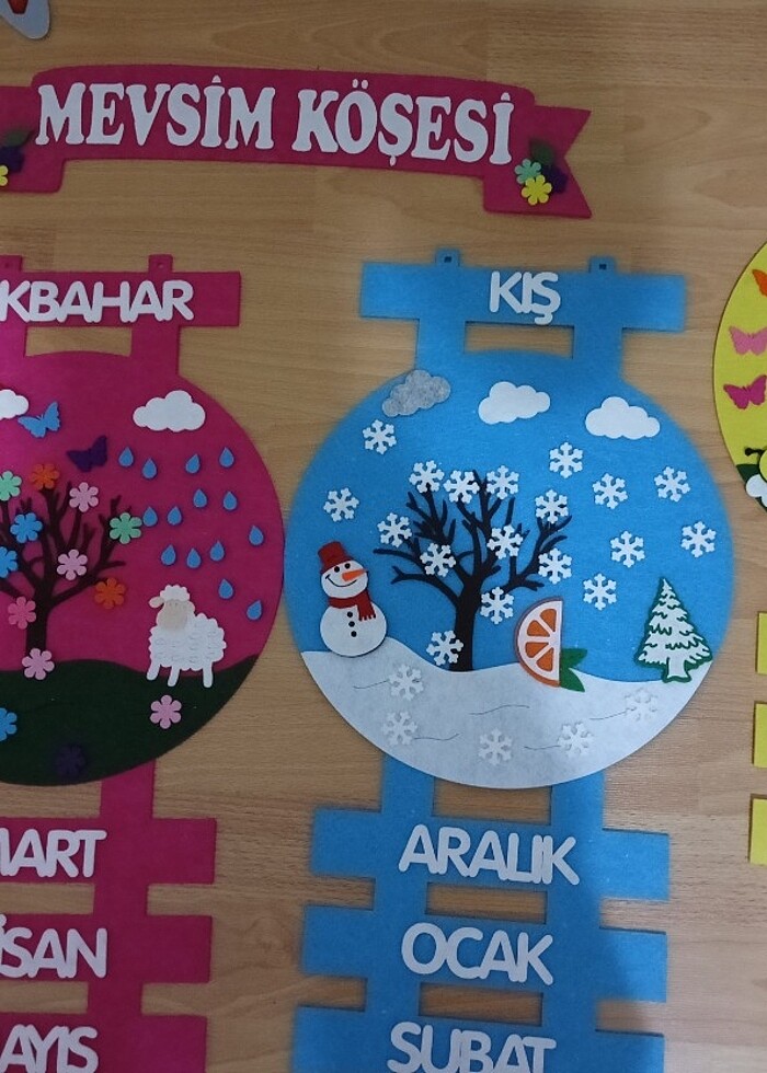 Mevsim şeridi - Görsel 2