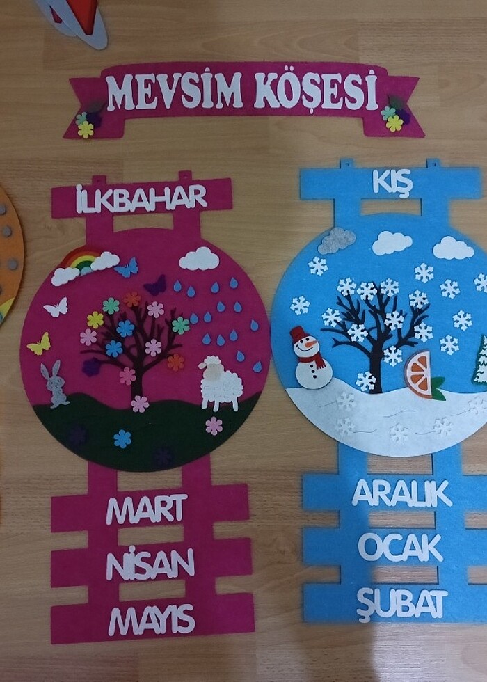 Mevsim şeridi - Görsel 3