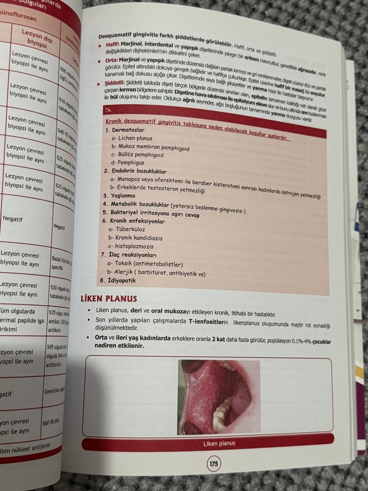 Periodontoloji Konu Kitapları Serisi DUSDATA - Görsel 2