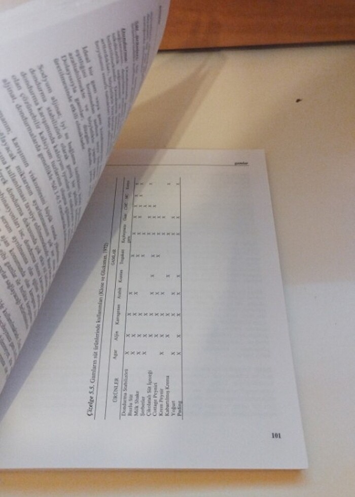 Gida kitap - Görsel 3