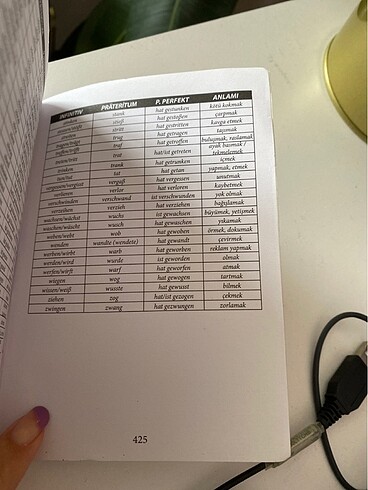 Almanca Sözlük Deutsch mit spring - Görsel 5