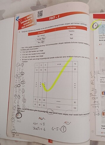 Beden 8. Sınıf okyanus matematik test kitabı