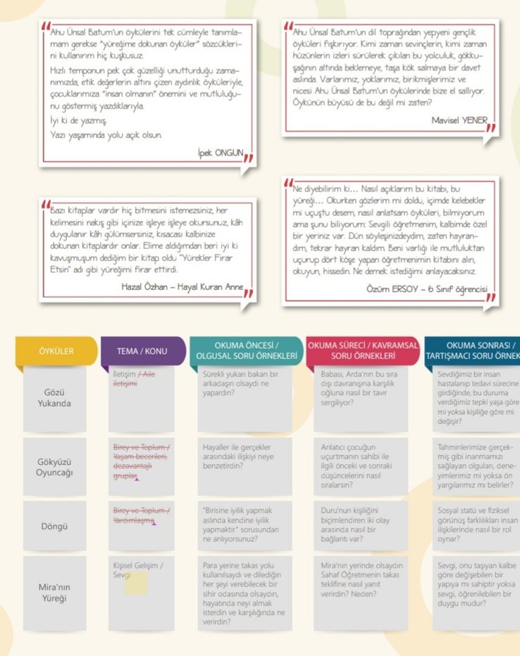 Yürekler Firar Etsin - Ahu Ünsal Batum Sanat Kitabı - Görsel 2