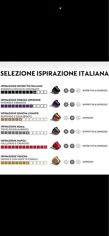 Nespresso kapsül kahve