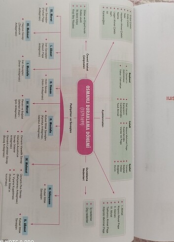 Beden Ayt Tarih Soru Bankası