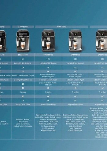 Philips Tam Otomatik Kahve Makinesi - Görsel 4