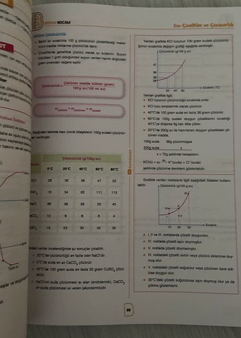 Görkem Şahin AYT Kimya Ders Notları