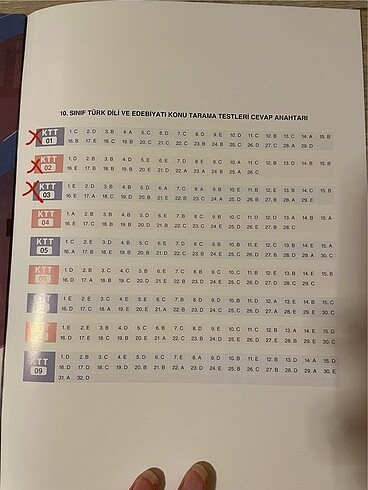 10. sınıf tüm dersler