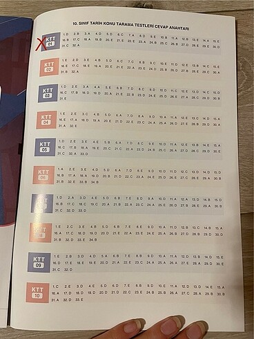 Beden 10. sınıf tüm dersler