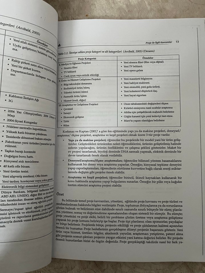 Eğitimde Proje Geliştirme ve Yönetme Kitabı - Görsel 5