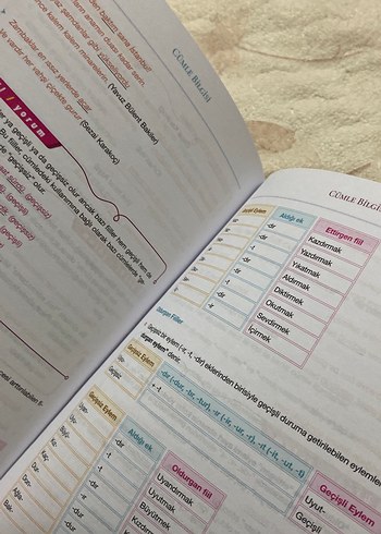 Limit Yayınları TYT Türkçe El Kitabı - Görsel 4