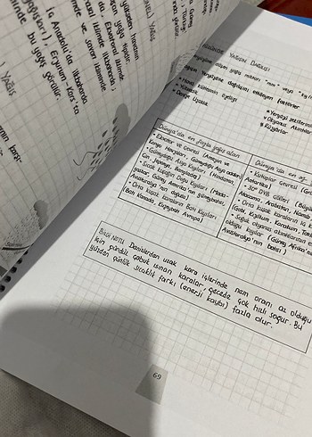 TYT Coğrafya Destek Defterim - Memduh Altunbulak - Görsel 3