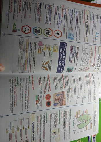 SpeeTUS Farmakoloji 3. Baskı Güncellenmiş Kitap - Görsel 2