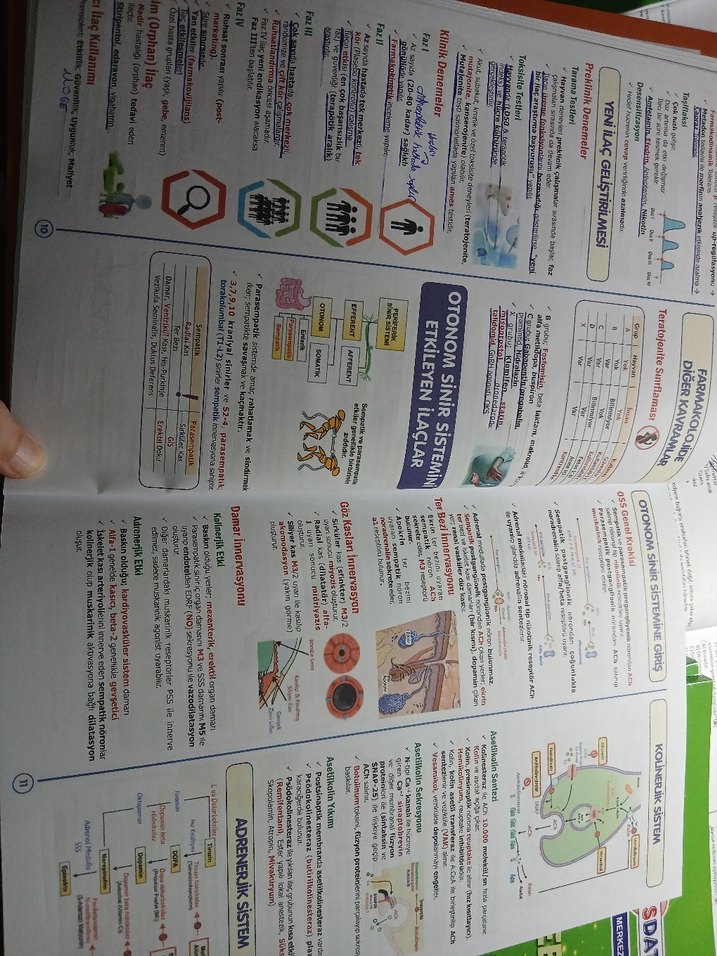 SpeeTUS Farmakoloji 3. Baskı Güncellenmiş Kitap - Görsel 2