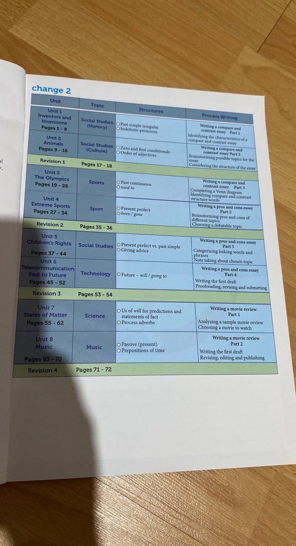 Change Set 2 Dil Çalışma Kitabı - Görsel 2