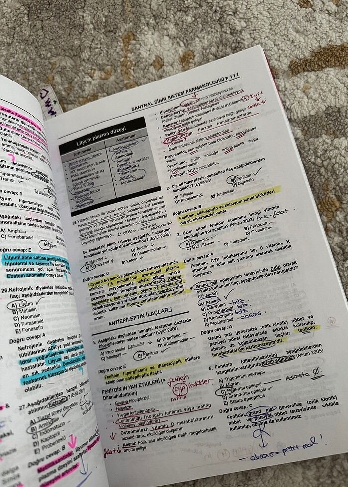 Prospektus Tüm Tus Soruları - Farmakoloji - Görsel 2