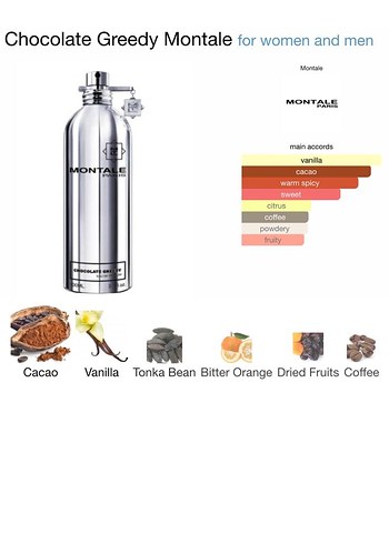 Montale Chocolate Greedy - Görsel 3