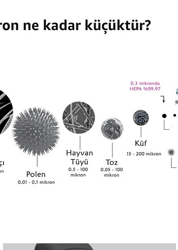 Filterqueen Defender Hava Temizleyici - Görsel 9