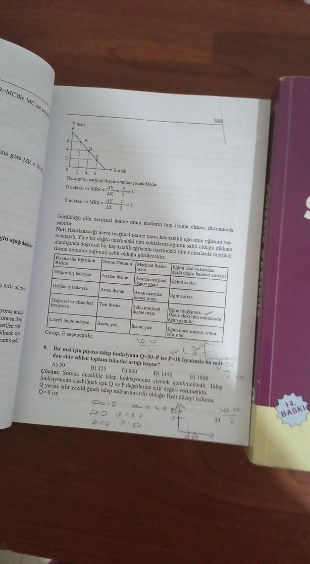 Ceteris Paribus İktisat Soruları Tamamı Çözümlü - Görsel 2