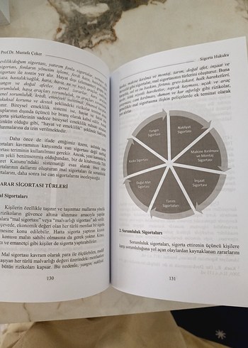 Sigorta Hukuku Kitabı Prof.Dr.Mustafa Çeker