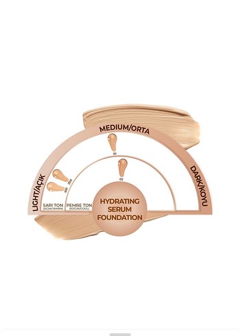 Beden Renk Note Nemlendirici Serum Fondöten SPF50+