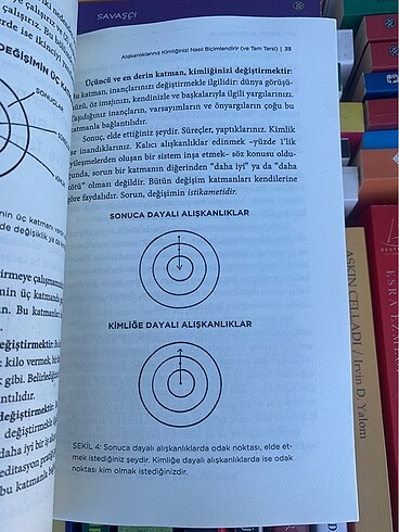  Beden Atomik alışkanlıklar