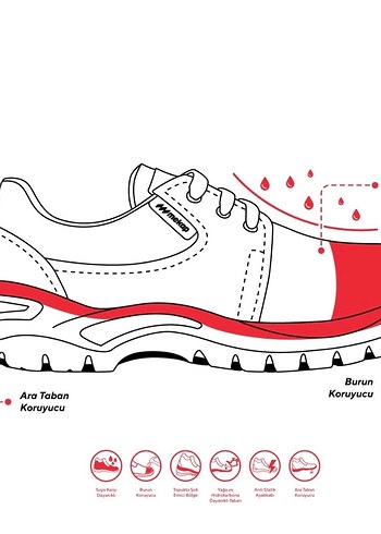 Mekap Pro Jüpiter 106 S3 İş Güvenlik Ayakkabısı - Görsel 6