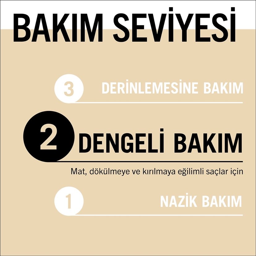 Schwarzkopf Gliss 7 Saniye Saç Serumu - Görsel 2