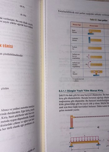 Mukavemet-2 Ders Kitabı - Görsel 2