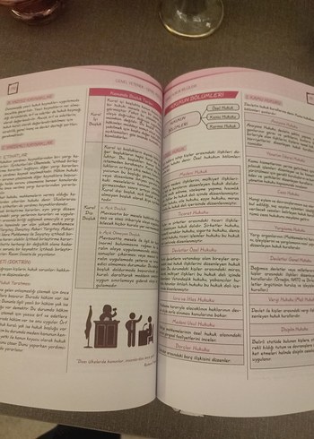 KPSS 2018 Lise ve Ön Lisans Konu Anlatımlı Kitap - Görsel 4