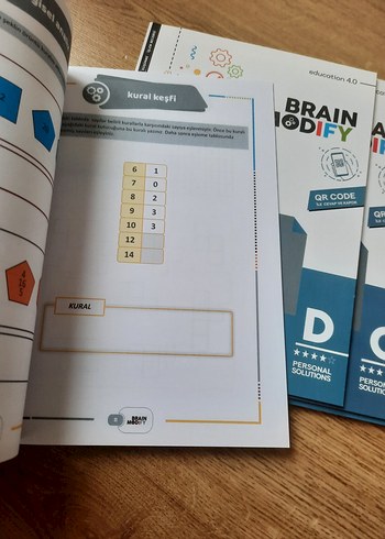 Brain Modify Düşünme Becerileri - Görsel 3