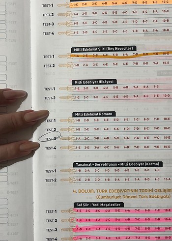  AYT Edebiyat Soru Bankası - Limit Yayınları