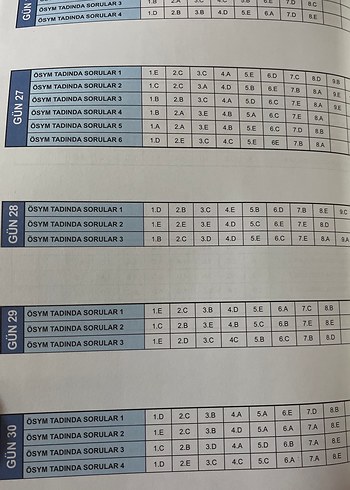  1 Ayda Tüm TYT Sosyal Soru Bankası