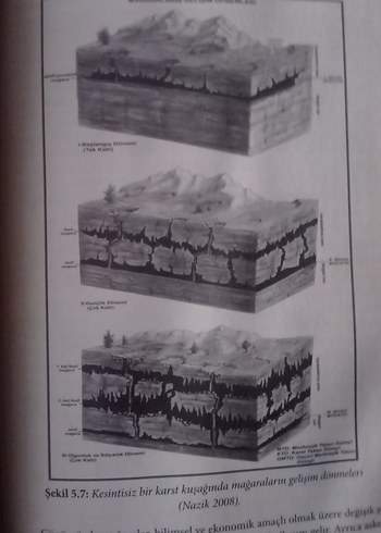 Fiziki Coğrafyada Araştırma Yöntemleri ve Teknikler - Görsel 6