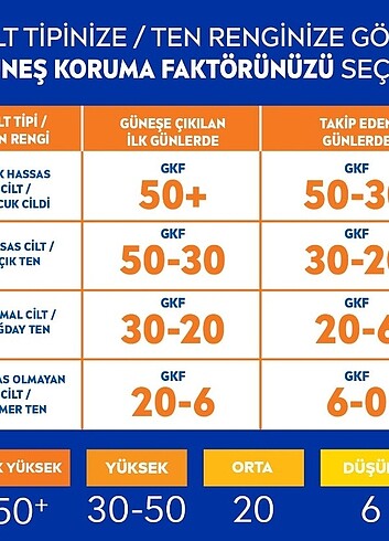Nivea NIVEA Sun SPF 50 Hassas Yatıştıran Nemlendirici Güneş Yüz Kremi 