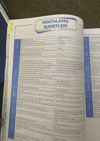 TYT 32 Sayfada Her Sene Sorulan Bilgiler Kitabı