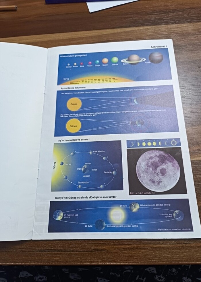 İlk Atlas - Saygı Yayınları  - Görsel 2