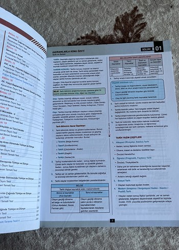 TYT Tarih Konu Özetli Soru Bankası
