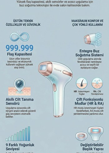 Myvane Lazer Epilasyon Cihazı - Görsel 4