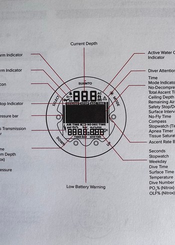 Suunto dalış bilgisayarı - Görsel 4