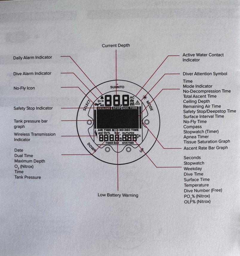 Suunto dalış bilgisayarı - Görsel 4