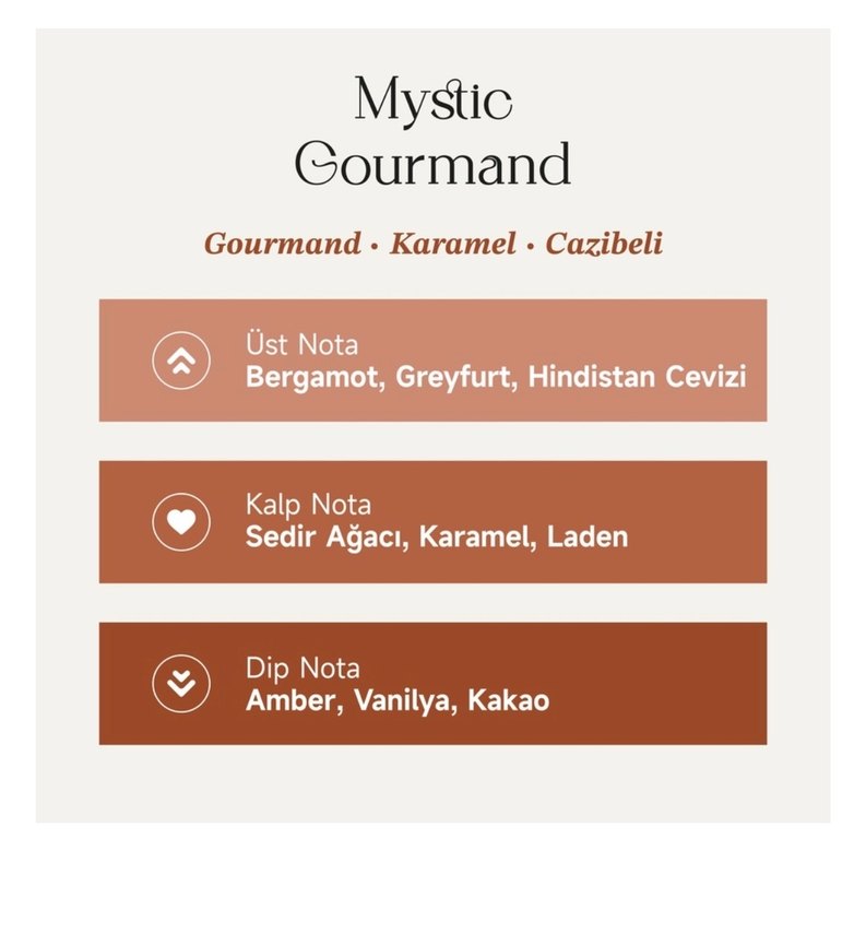 MD Mystic Gourmand Kadın Parfümü - Görsel 4