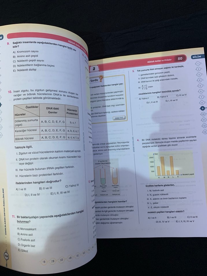 TYT Biyoloji Soru Bankası - Aydın Yayınları - Görsel 3