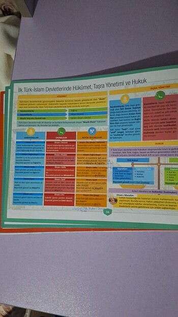 KPSS HARİTALARLA TARİH ve VİDEO DERS NOTU